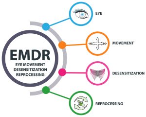 Emdr therapy