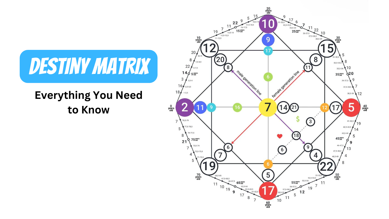 Matrix Destiny Chart