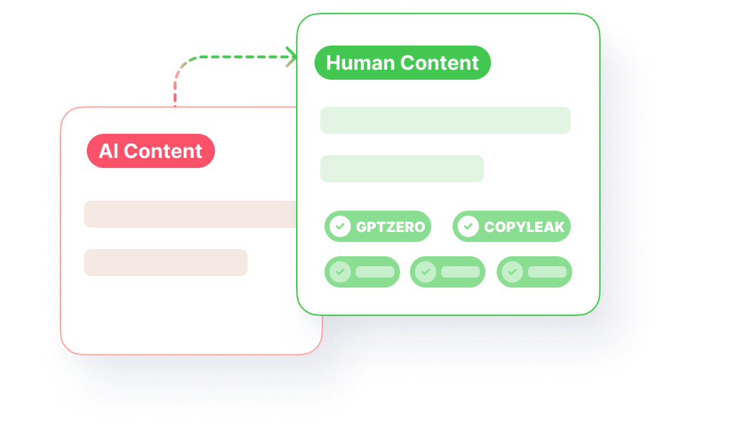Free Humanize AI Text Tools