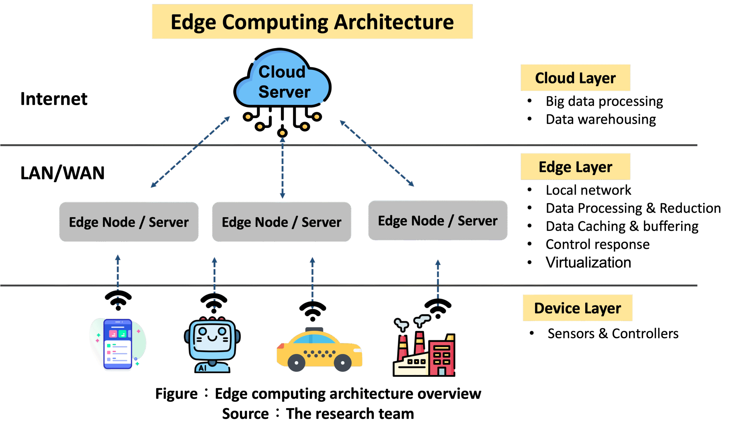 How Edge Computing is Transforming Modern Technology Systems