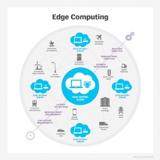 Edge Computing