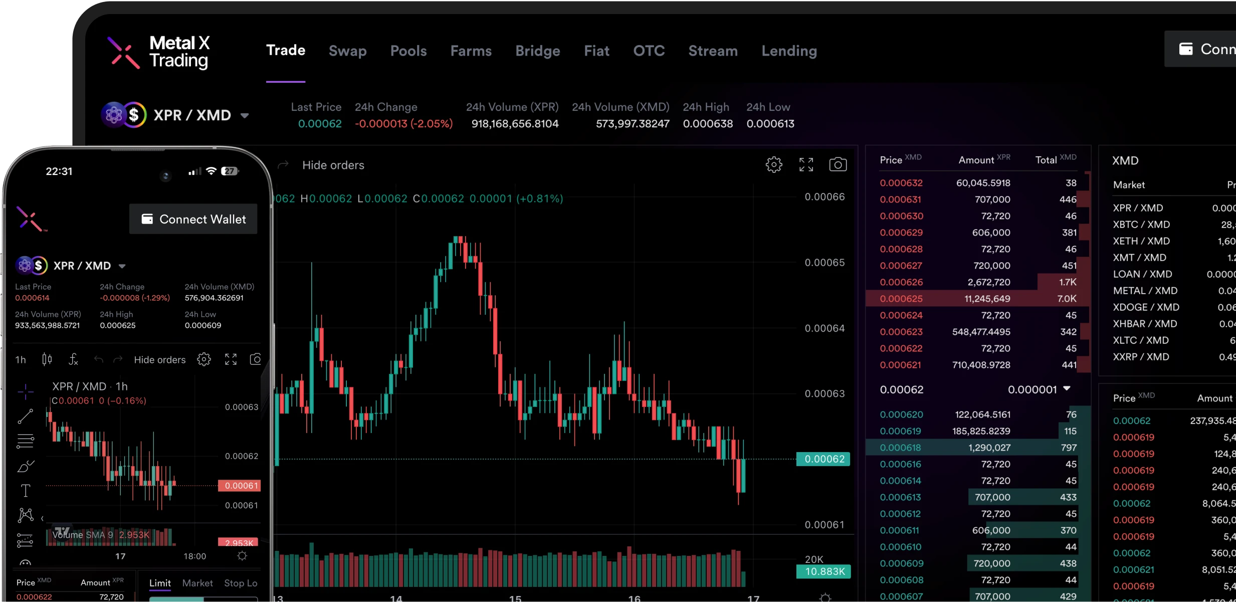 Trading