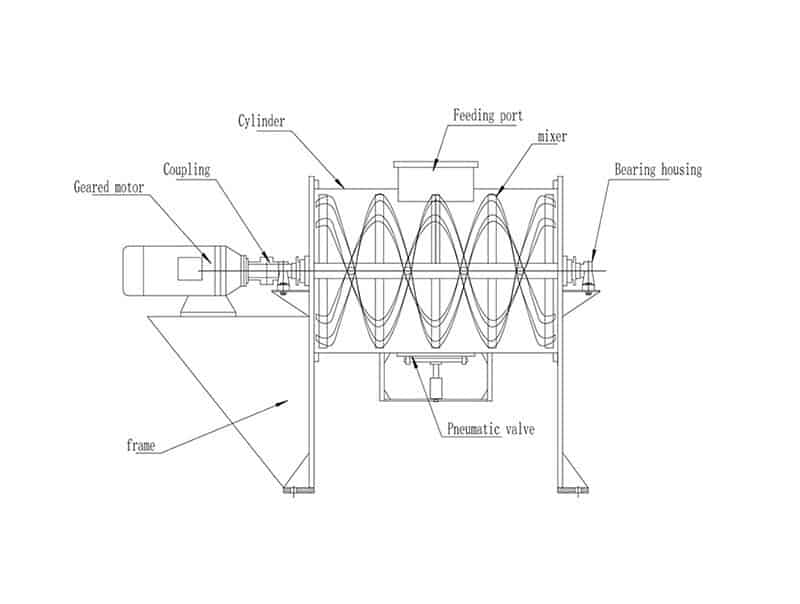 How Conical Mixers Support Consistent Product Quality